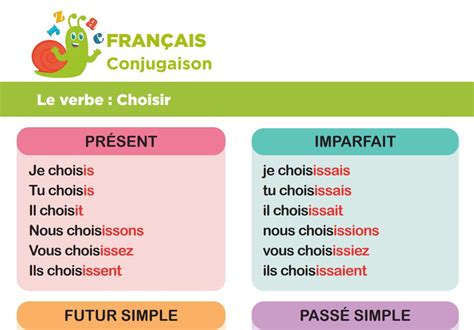 conjugaison du verbe|conjugaison du verbe choisir.